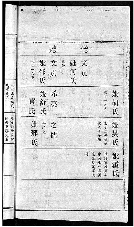 [徐]徐氏宗谱_48卷_含首8卷 (湖北) 徐氏家谱_三十九.pdf