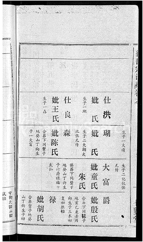 [徐]徐氏宗谱_48卷_含首8卷 (湖北) 徐氏家谱_四十.pdf