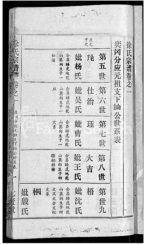 [徐]徐氏宗谱_48卷_含首8卷 (湖北) 徐氏家谱_四十二.pdf