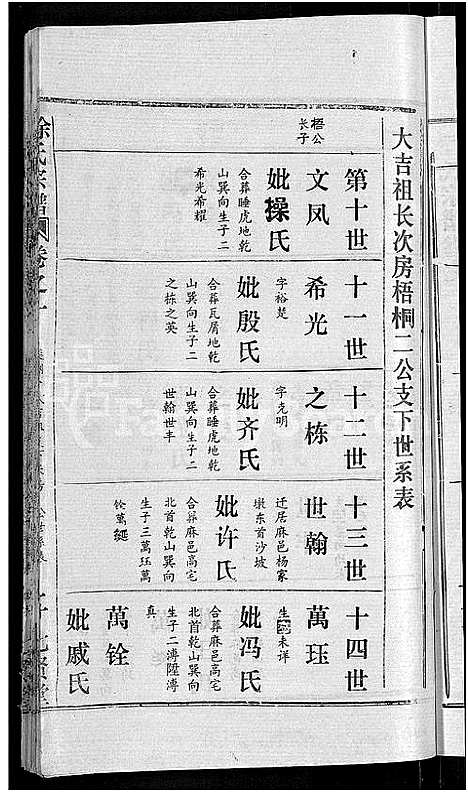 [徐]徐氏宗谱_48卷_含首8卷 (湖北) 徐氏家谱_四十二.pdf