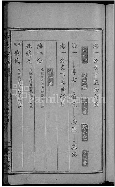 [徐]徐氏宗谱_6卷 (湖北) 徐氏家谱_二.pdf