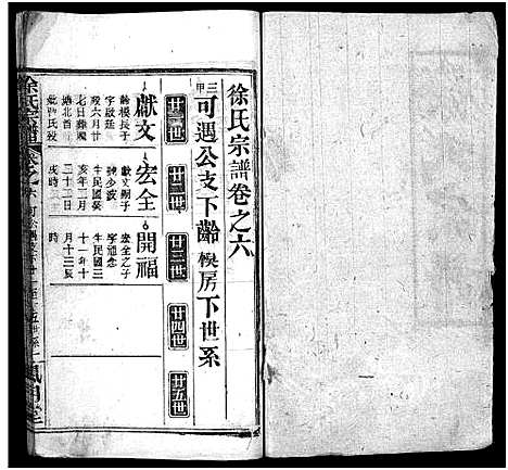 [徐]徐氏宗谱_7卷首1卷-Xu Shi (湖北) 徐氏家谱_六.pdf