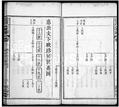 [徐]徐氏宗谱_7卷首2卷 (湖北) 徐氏家谱_五.pdf