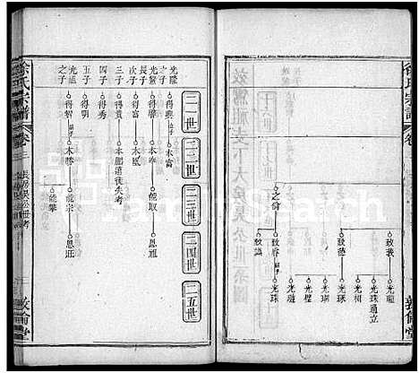 [徐]徐氏宗谱_7卷首2卷 (湖北) 徐氏家谱_六.pdf