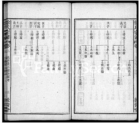 [徐]徐氏宗谱_7卷首2卷 (湖北) 徐氏家谱_六.pdf