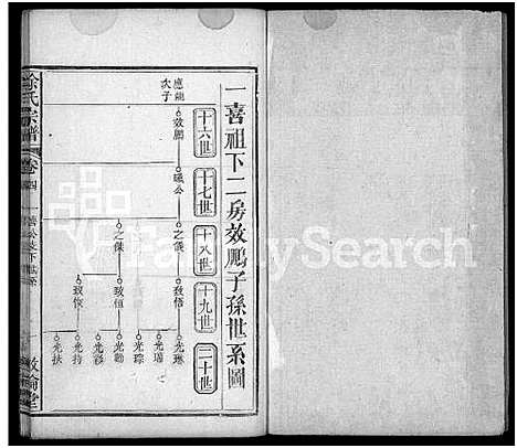 [徐]徐氏宗谱_7卷首2卷 (湖北) 徐氏家谱_七.pdf