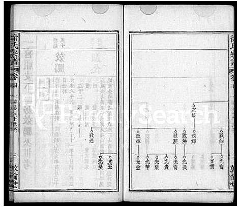 [徐]徐氏宗谱_7卷首2卷 (湖北) 徐氏家谱_七.pdf