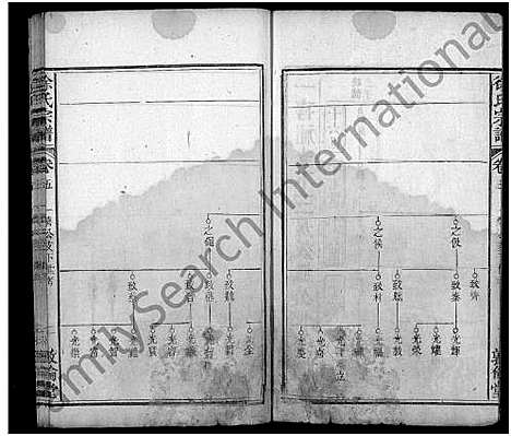 [徐]徐氏宗谱_7卷首2卷 (湖北) 徐氏家谱_八.pdf