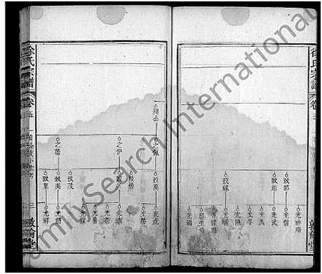 [徐]徐氏宗谱_7卷首2卷 (湖北) 徐氏家谱_八.pdf