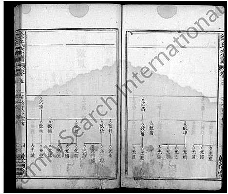 [徐]徐氏宗谱_7卷首2卷 (湖北) 徐氏家谱_八.pdf