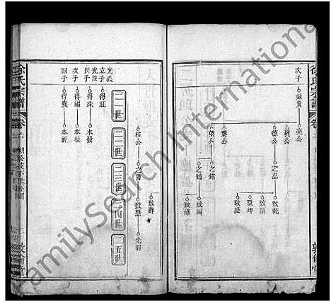 [徐]徐氏宗谱_7卷首2卷 (湖北) 徐氏家谱_九.pdf