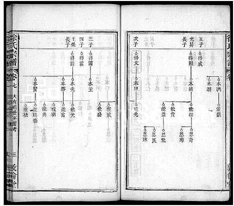 [徐]徐氏宗谱_7卷首2卷 (湖北) 徐氏家谱_十.pdf