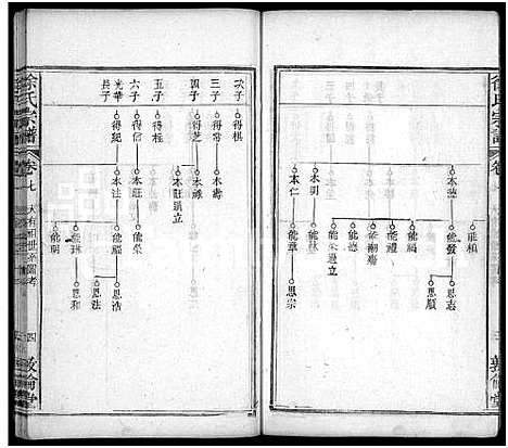 [徐]徐氏宗谱_7卷首2卷 (湖北) 徐氏家谱_十.pdf