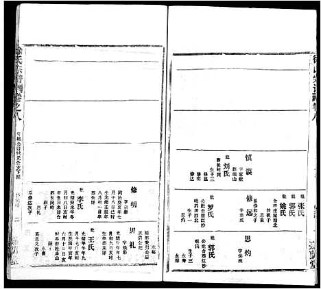 [徐]徐氏宗谱_8卷首2卷-Xu Shi (湖北) 徐氏家谱_二.pdf