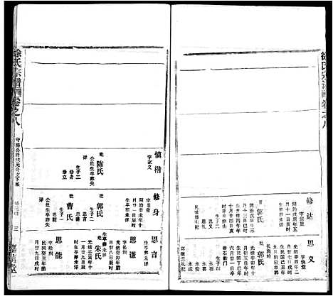 [徐]徐氏宗谱_8卷首2卷-Xu Shi (湖北) 徐氏家谱_二.pdf