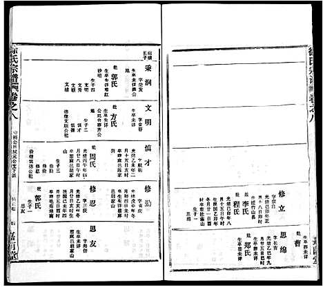 [徐]徐氏宗谱_8卷首2卷-Xu Shi (湖北) 徐氏家谱_二.pdf