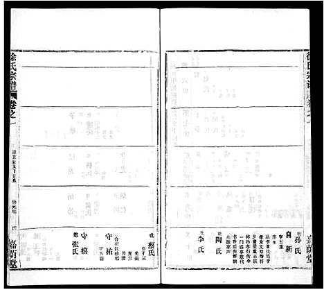 [徐]徐氏宗谱_8卷首2卷-Xu Shi (湖北) 徐氏家谱_四.pdf