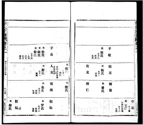 [徐]徐氏宗谱_8卷首2卷-Xu Shi (湖北) 徐氏家谱_四.pdf