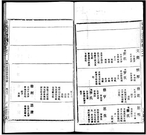 [徐]徐氏宗谱_8卷首2卷-Xu Shi (湖北) 徐氏家谱_五.pdf