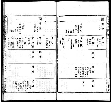 [徐]徐氏宗谱_8卷首2卷-Xu Shi (湖北) 徐氏家谱_五.pdf