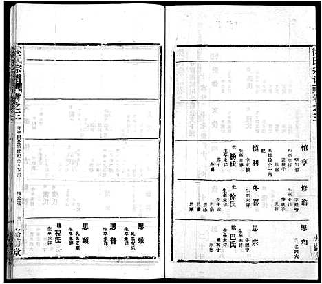 [徐]徐氏宗谱_8卷首2卷-Xu Shi (湖北) 徐氏家谱_六.pdf