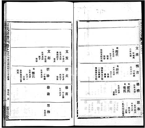 [徐]徐氏宗谱_8卷首2卷-Xu Shi (湖北) 徐氏家谱_六.pdf