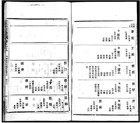 [徐]徐氏宗谱_8卷首2卷-Xu Shi (湖北) 徐氏家谱_六.pdf