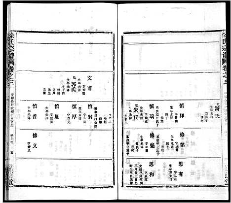 [徐]徐氏宗谱_8卷首2卷-Xu Shi (湖北) 徐氏家谱_六.pdf