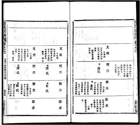 [徐]徐氏宗谱_8卷首2卷-Xu Shi (湖北) 徐氏家谱_九.pdf