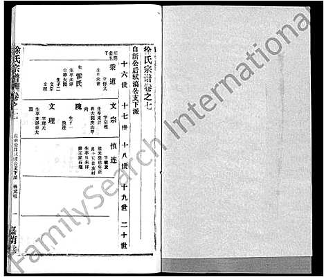 [徐]徐氏宗谱_8卷首2卷-Xu Shi (湖北) 徐氏家谱_十.pdf