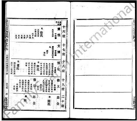 [徐]徐氏宗谱_8卷首2卷-Xu Shi (湖北) 徐氏家谱_十.pdf