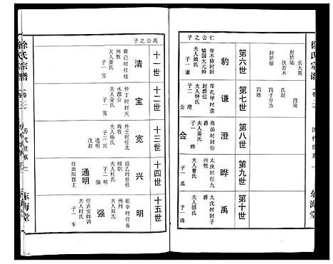 [徐]徐氏宗谱_10卷首1卷 (湖北) 徐氏家谱_二.pdf