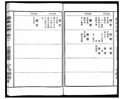 [徐]徐氏宗谱_10卷首1卷 (湖北) 徐氏家谱_六.pdf