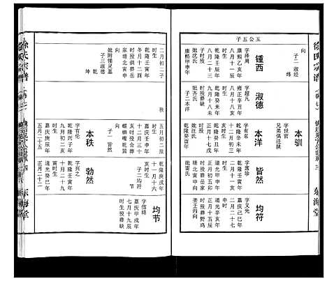 [徐]徐氏宗谱_10卷首1卷 (湖北) 徐氏家谱_七.pdf