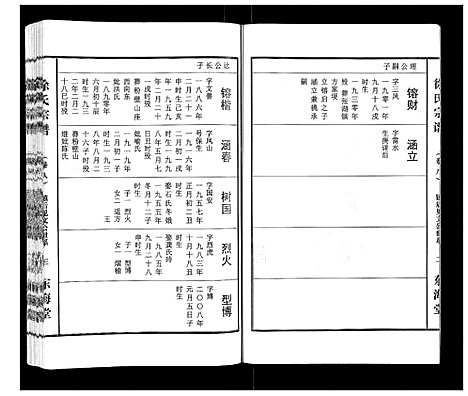 [徐]徐氏宗谱_10卷首1卷 (湖北) 徐氏家谱_八.pdf