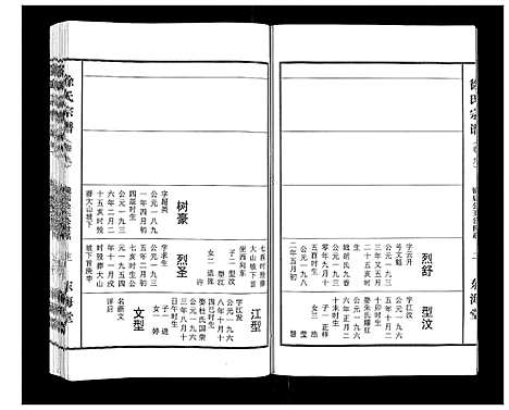 [徐]徐氏宗谱_10卷首1卷 (湖北) 徐氏家谱_九.pdf