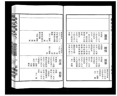 [徐]徐氏宗谱_10卷首1卷 (湖北) 徐氏家谱_九.pdf