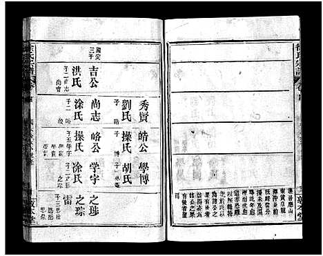 [徐]徐氏宗谱_12卷及首2卷-Xu Shi (湖北) 徐氏家谱_六.pdf