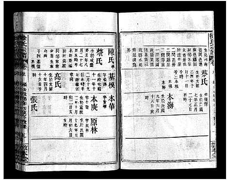 [徐]徐氏宗谱_12卷及首2卷-Xu Shi (湖北) 徐氏家谱_十.pdf