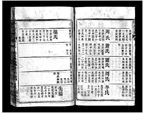 [徐]徐氏宗谱_12卷及首2卷-Xu Shi (湖北) 徐氏家谱_十一.pdf