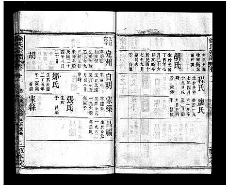 [徐]徐氏宗谱_12卷及首2卷-Xu Shi (湖北) 徐氏家谱_十三.pdf