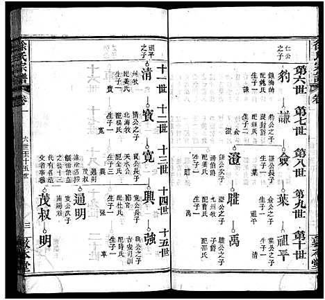 [徐]徐氏宗谱_15卷首4卷-Xu Shi (湖北) 徐氏家谱_五.pdf