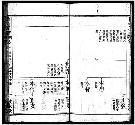 [徐]徐氏宗谱_15卷首4卷-Xu Shi (湖北) 徐氏家谱_六.pdf