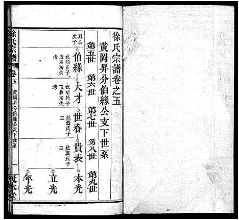 [徐]徐氏宗谱_15卷首4卷-Xu Shi (湖北) 徐氏家谱_九.pdf