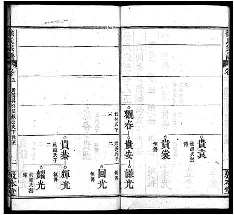 [徐]徐氏宗谱_15卷首4卷-Xu Shi (湖北) 徐氏家谱_九.pdf