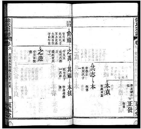 [徐]徐氏宗谱_15卷首4卷-Xu Shi (湖北) 徐氏家谱_十.pdf