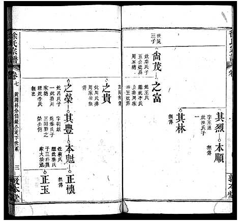 [徐]徐氏宗谱_15卷首4卷-Xu Shi (湖北) 徐氏家谱_十一.pdf