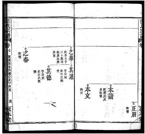 [徐]徐氏宗谱_15卷首4卷-Xu Shi (湖北) 徐氏家谱_十一.pdf