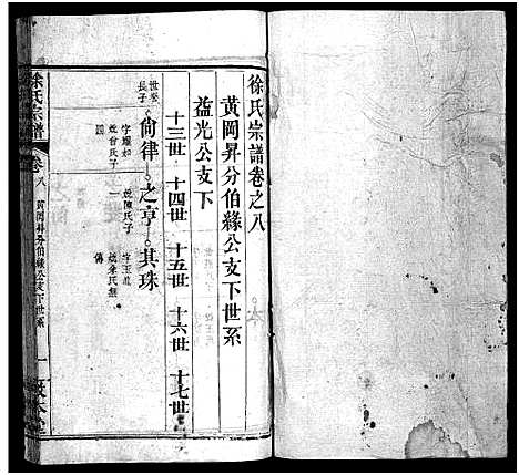 [徐]徐氏宗谱_15卷首4卷-Xu Shi (湖北) 徐氏家谱_十二.pdf