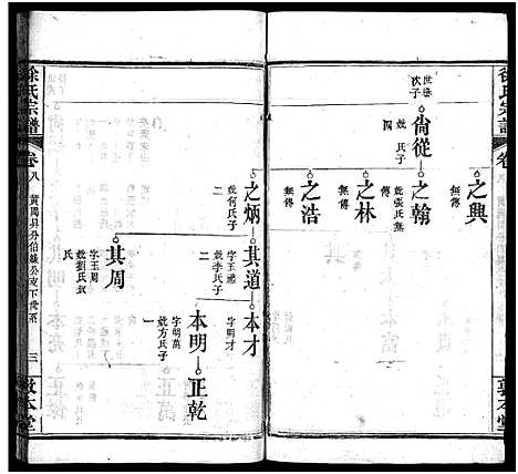 [徐]徐氏宗谱_15卷首4卷-Xu Shi (湖北) 徐氏家谱_十二.pdf